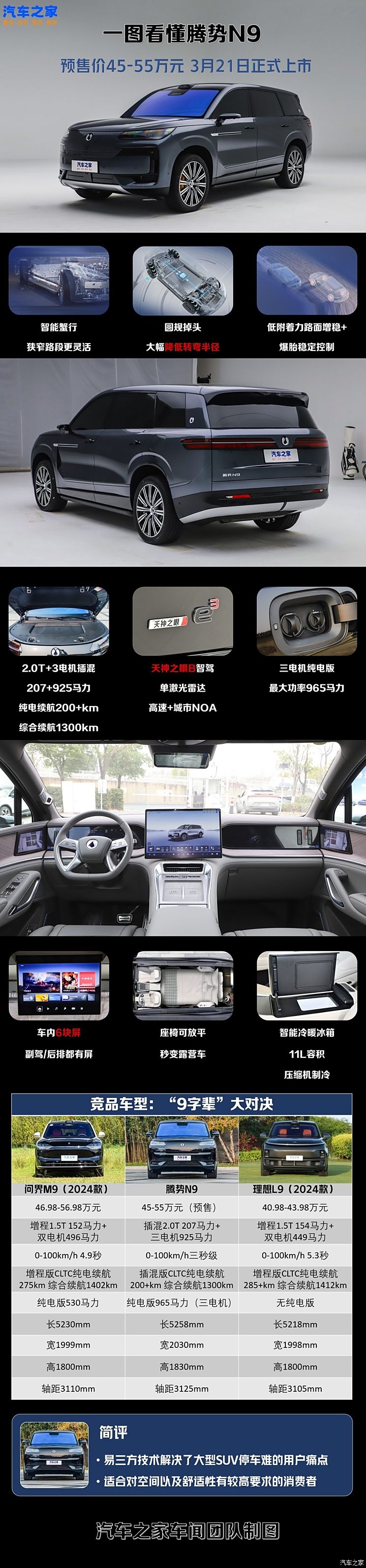 易三方黑科技上车 5米2的大块头也能很灵活！一文带你看懂腾势N9