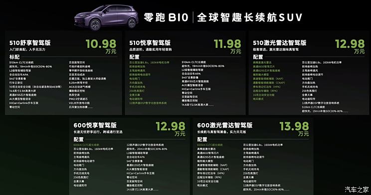 预售价10.98万元起 搭载第四代高通骁龙平台 零跑B10正式开启预售