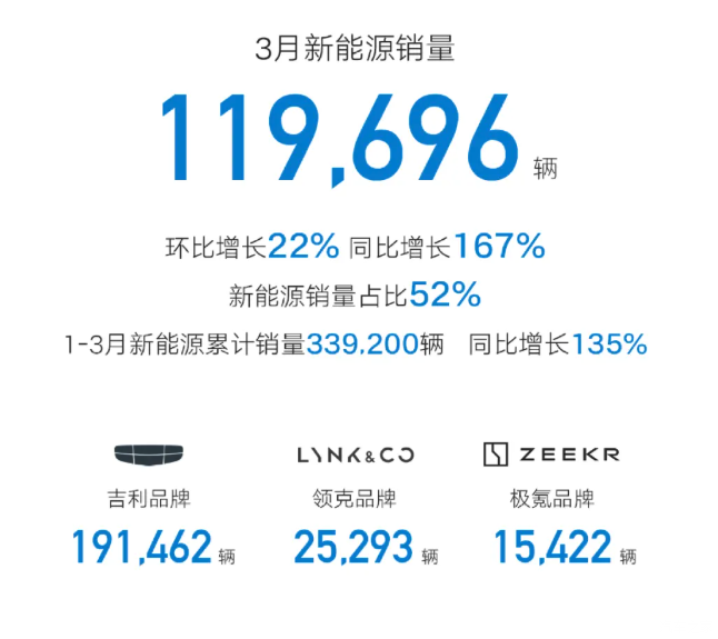 车讯