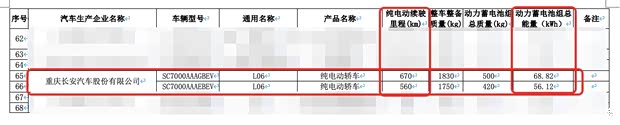 车讯
