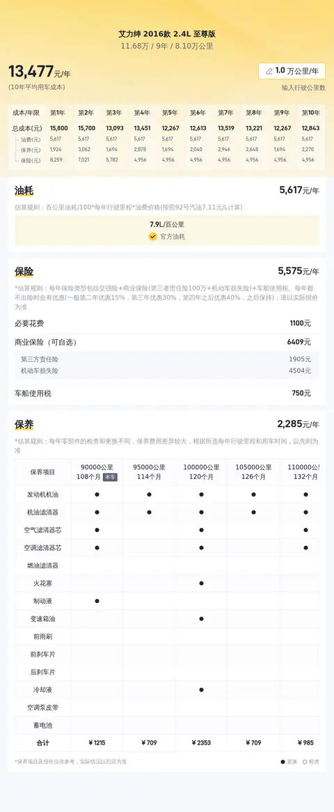 宜商宜家好选择，二手本田艾力绅2.4L至尊版