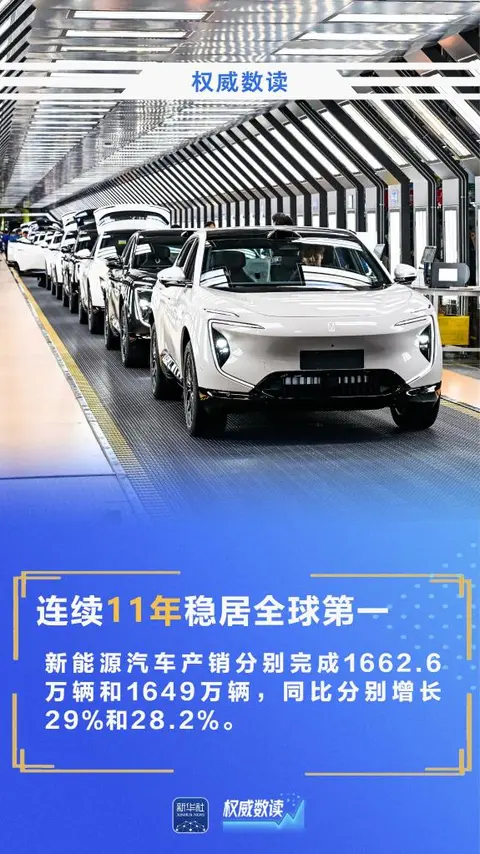 又是两个“连续全球第一”！我国汽车行业再传好消息